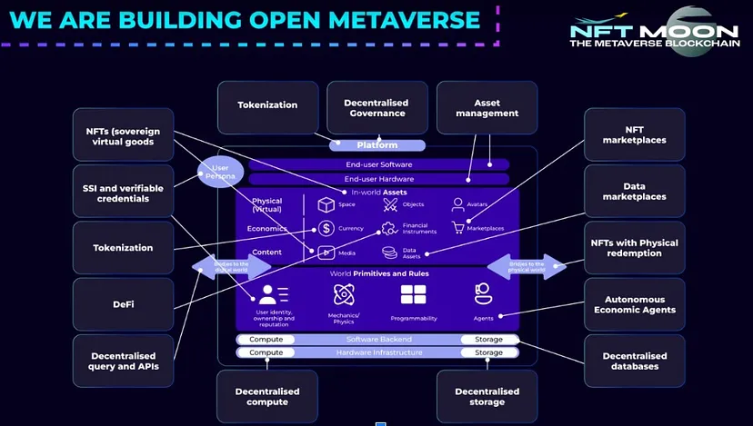 Open metaverse